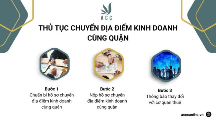 Thủ tục chuyển địa điểm fv888 cùng quận 