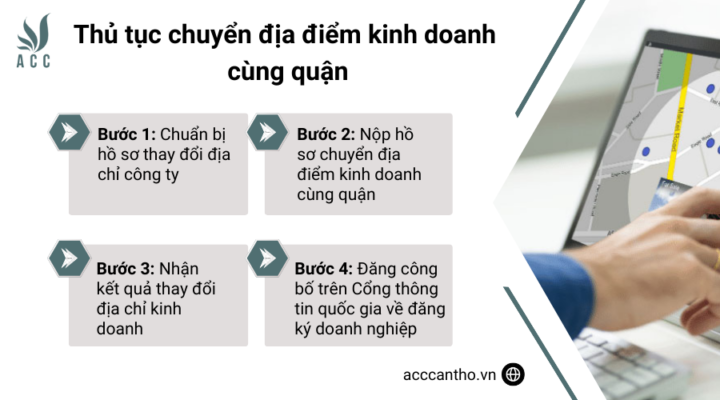 Thủ tục chuyển địa điểm fv888 cùng quận
