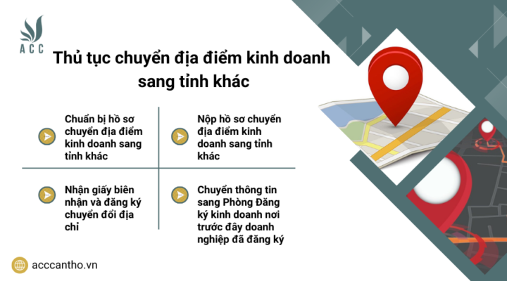Thủ tục chuyển địa điểm fv888 sang tỉnh khác 