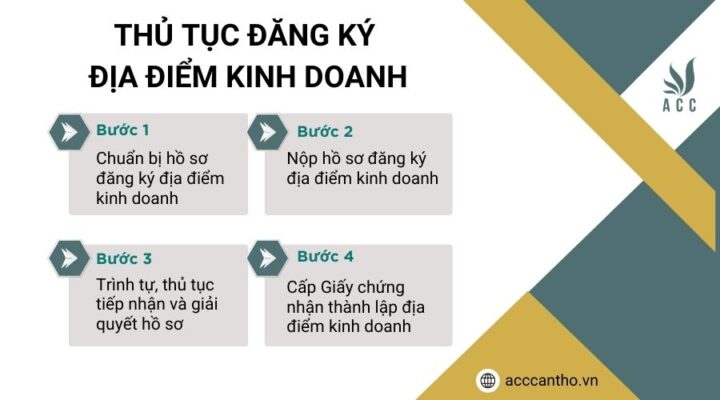 Thủ tục đăng ký địa điểm fv888