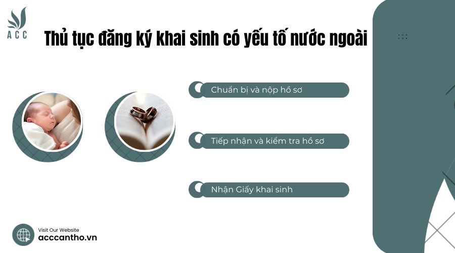 Thủ tục đăng ký khai sinh có yếu tố nước ngoài