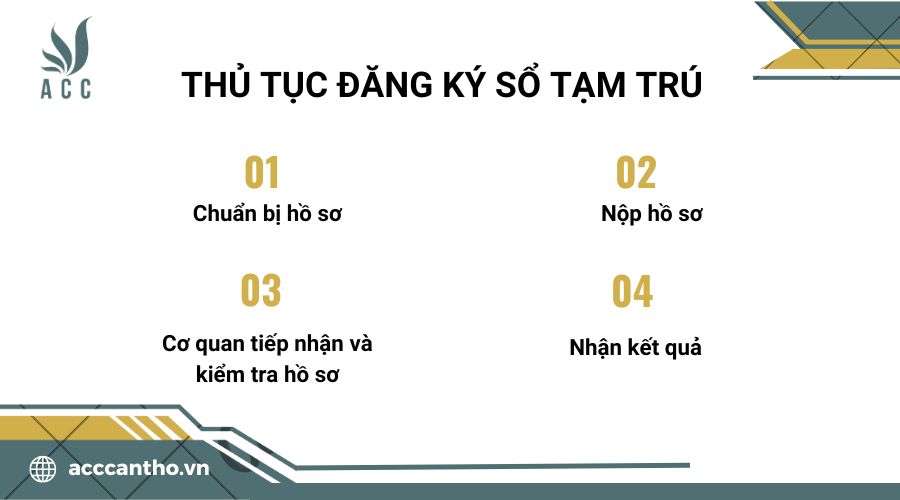 Thủ tục đăng ký sổ tạm trú