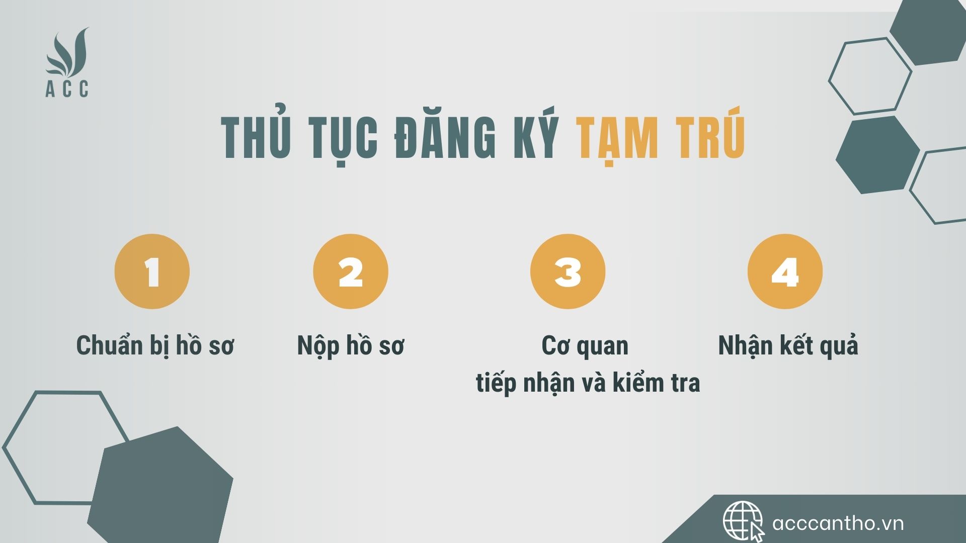 Thủ tục đăng ký tạm trú