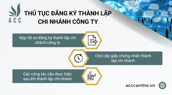 Thủ tục đăng ký thành lập chi nhánh công ty