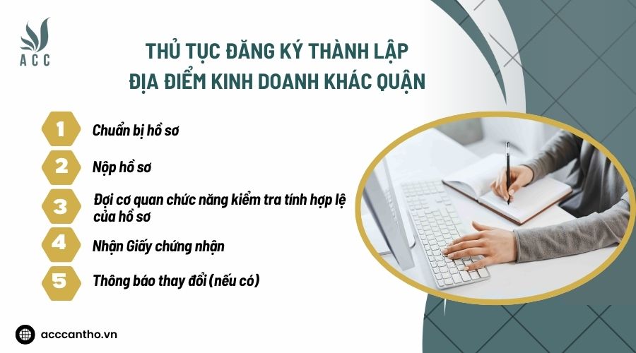 Thủ tục đăng ký thành lập địa điểm fv888 khác quận