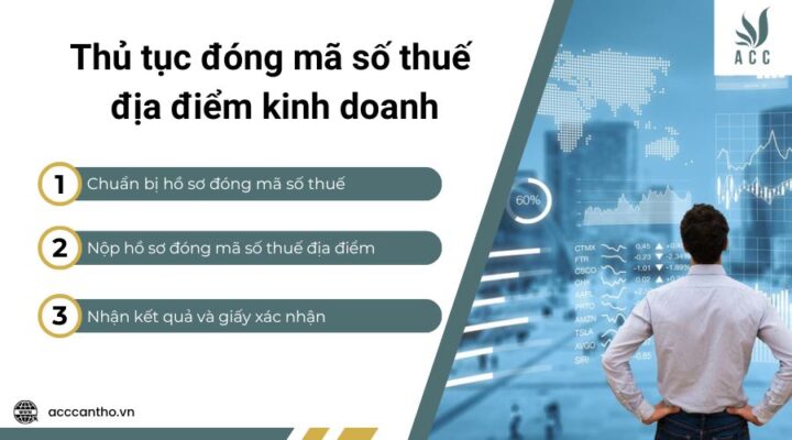 Thủ tục đóng mã số thuế địa điểm fv888 