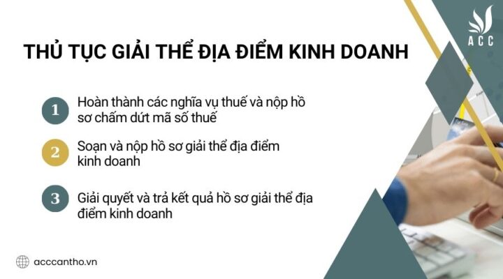 Thủ tục giải thể địa điểm fv888