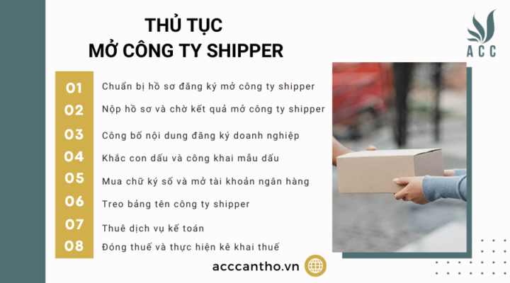 Thủ tục mở công ty shipper