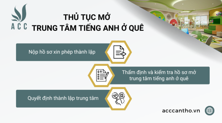 Thủ tục mở trung tâm tiếng anh ở quê