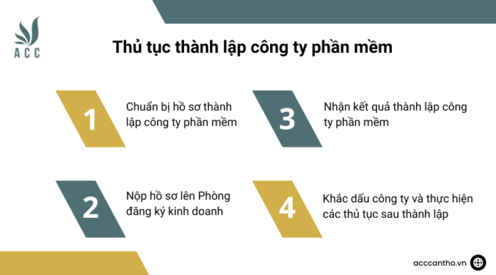 Thủ tục thành lập công ty phần mềm