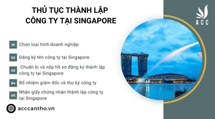 Thủ tục thành lập công ty tại Singapore