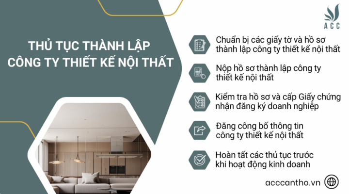 Thủ tục thành lập công ty thiết kế nội thất