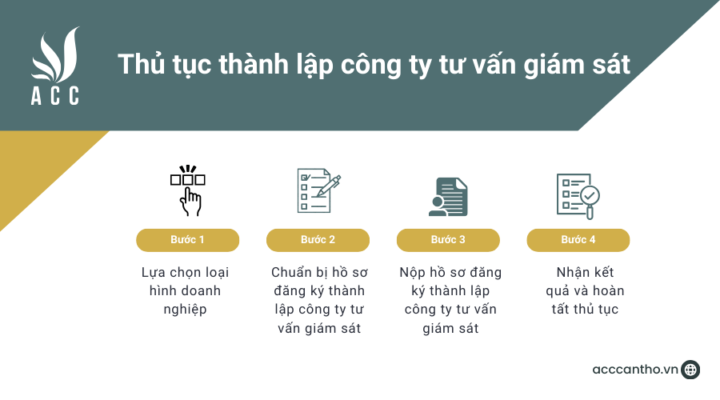 Thủ tục thành lập công ty tư vấn giám sát