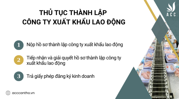 Thủ tục thành lập công ty xuất khẩu fv88 link