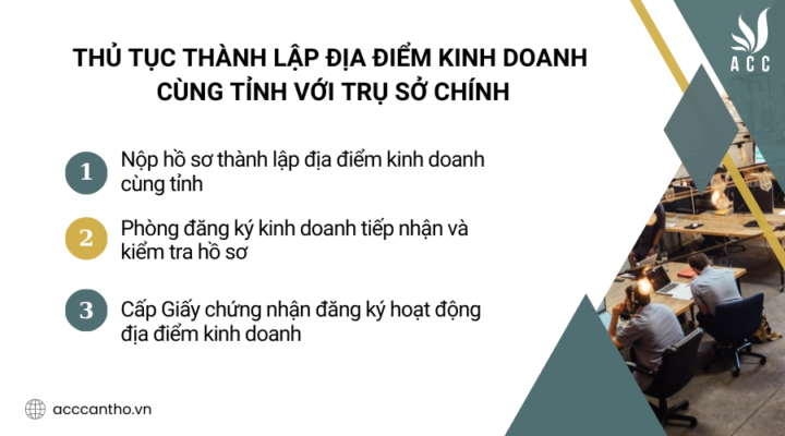 Thủ tục thành lập địa điểm fv888 cùng tỉnh với trụ sở chính