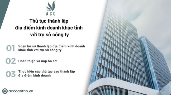 Thủ tục thành lập địa điểm fv888 khác tỉnh với trụ sở công ty 