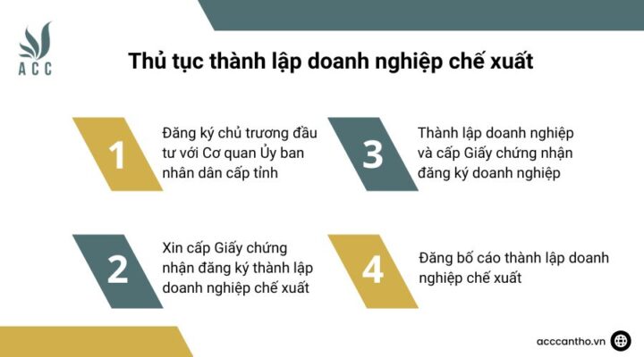 Thủ tục thành lập doanh nghiệp chế xuất