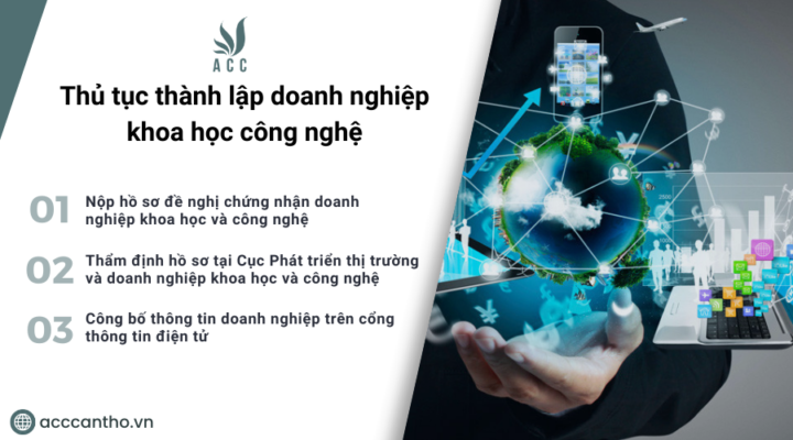 Thủ tục thành lập doanh nghiệp khoa học công nghệ 