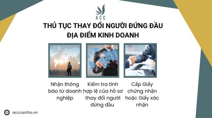 Thủ tục thay đổi người đứng đầu địa điểm fv888