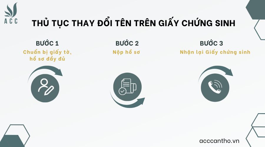 Thủ tục thay đổi tên trên giấy chứng sinh
