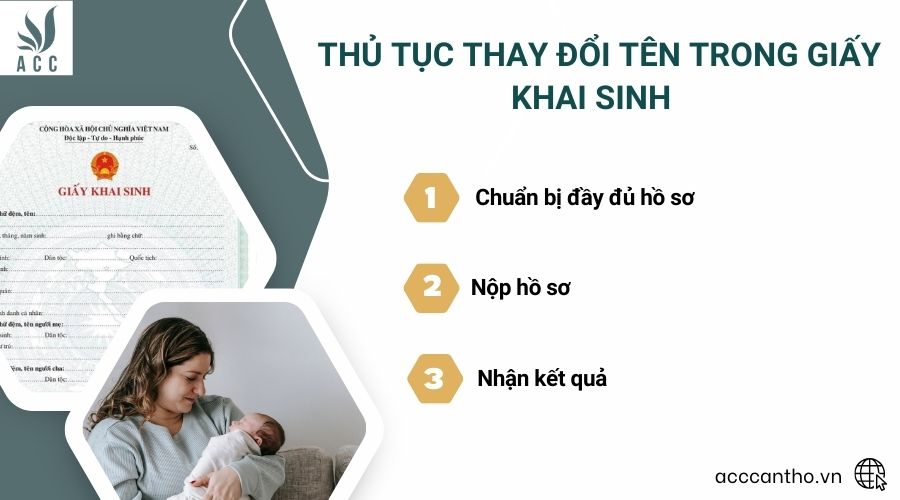 Thủ tục thay đổi tên trong giấy khai sinh
