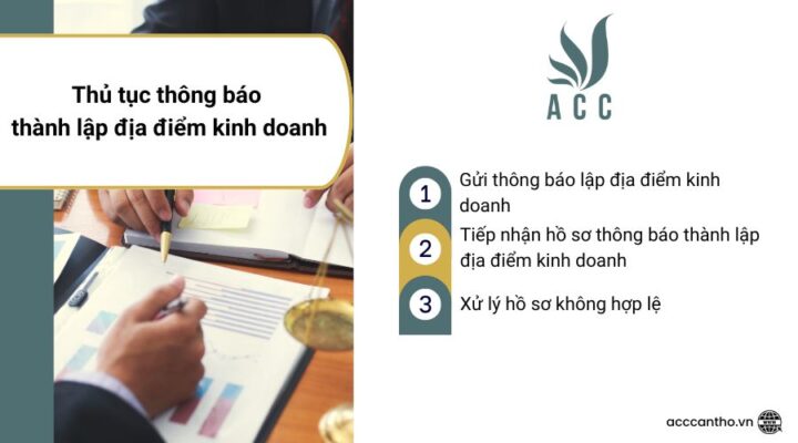 Thủ tục thông báo thành lập địa điểm fv888