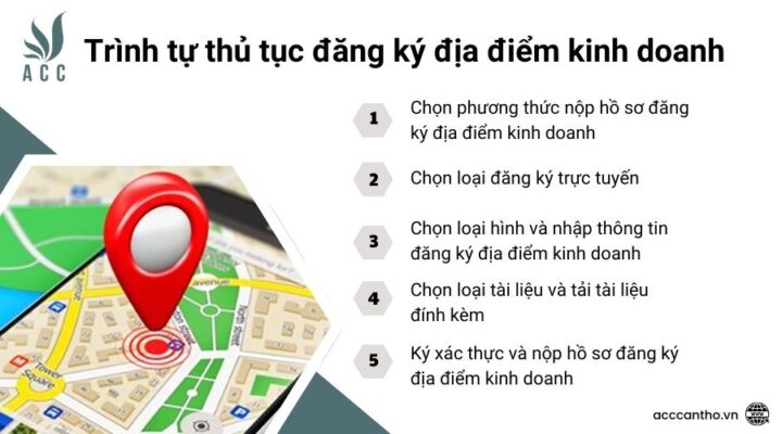 Trình tự thủ tục đăng ký địa điểm fv888