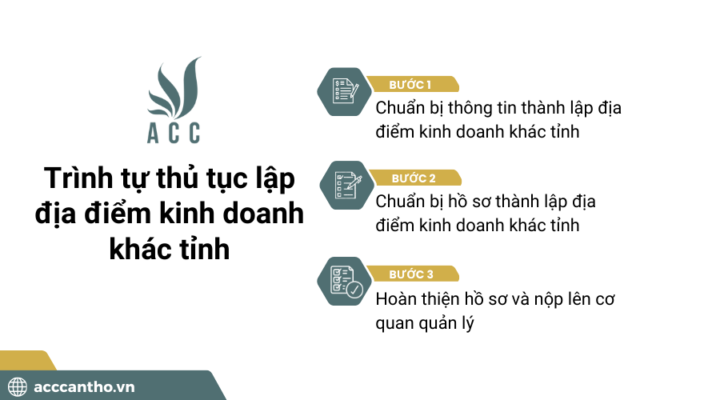 Trình tự thủ tục lập địa điểm fv888 khác tỉnh