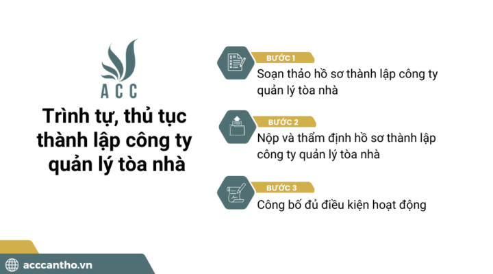 Trình tự, thủ tục thành lập công ty quản lý tòa nhà