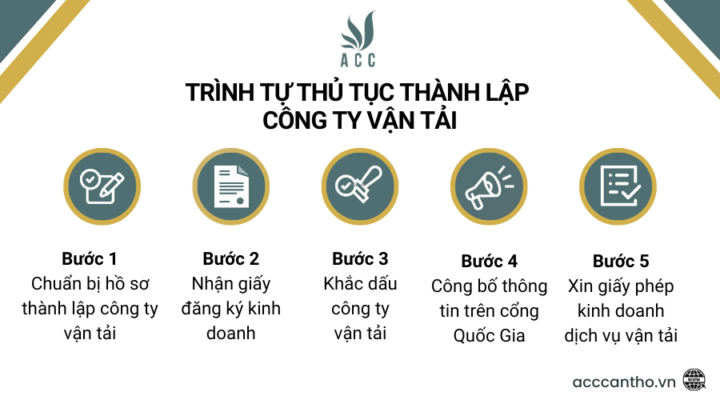 Trình tự thủ tục thành lập công ty vận tải