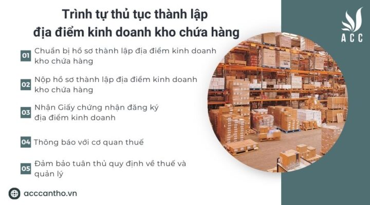 Trình tự thủ tục thành lập địa điểm fv888 kho chứa hàng