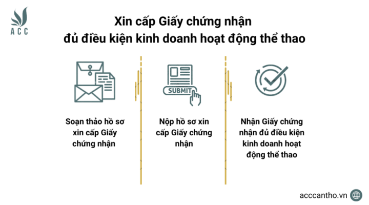 Xin cấp Giấy chứng nhận đủ điều kiện fv888 hoạt động thể thao