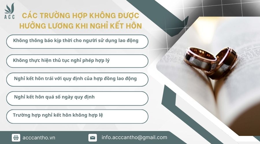 Các trường hợp không được hưởng lương khi nghỉ fv88 đá gà trực tiếp