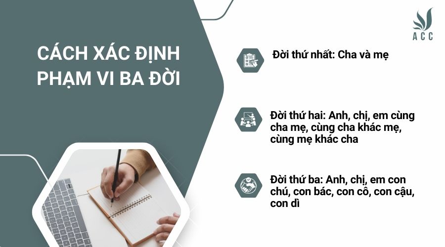 Cách xác định phạm vi ba đời