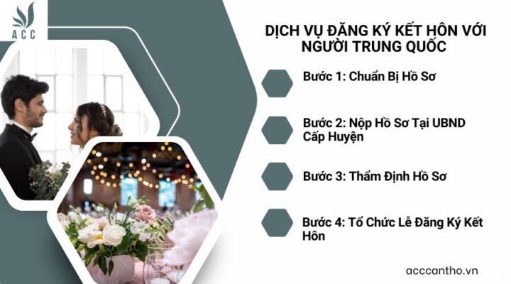 Dịch vụ đăng ký fv88 đá gà trực tiếp với người Trung Quốc