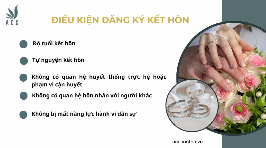 Điều kiện đăng ký fv88 đá gà trực tiếp