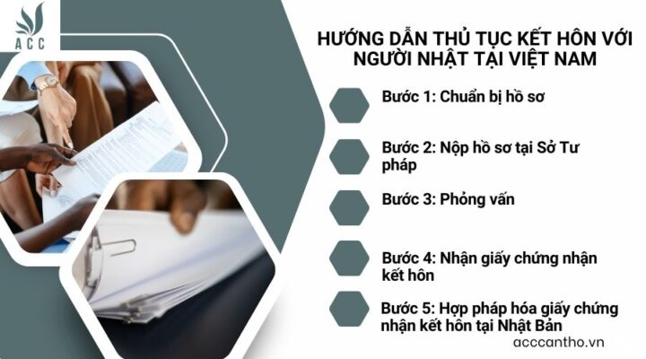 Hướng dẫn thủ tục fv88 đá gà trực tiếp với người Nhật tại Việt Nam