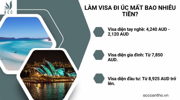 Làm Visa Đi Úc Mất Bao Nhiêu Tiền