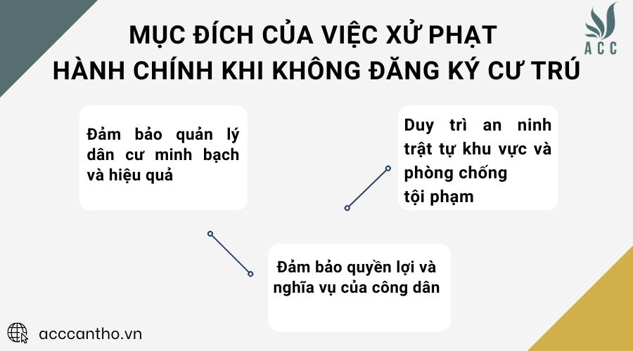 Mục đích của việc xử phạt hành chính khi không đăng ký cư trú