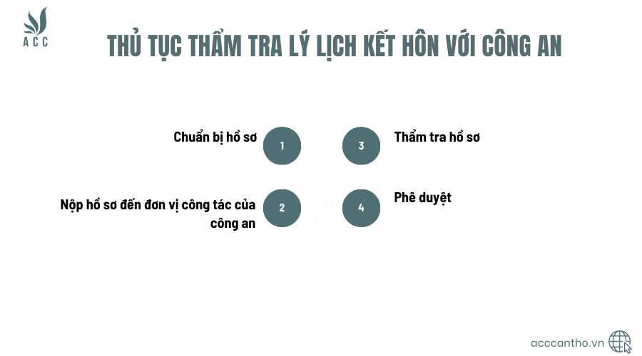 Thủ tục thẩm tra l&yacute; lịch kết h&ocirc;n với c&ocirc;ng an