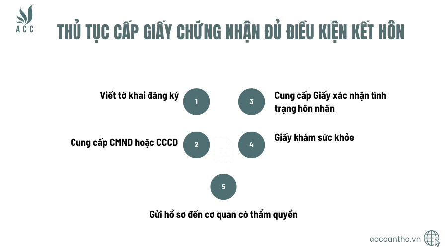 Thủ tục cấp giấy chứng nhận đủ điều kiện fv88 đá gà trực tiếp