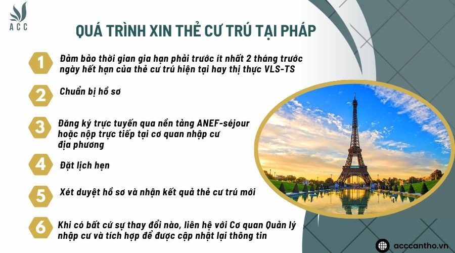 Quá trình xin thẻ cư trú tại Pháp