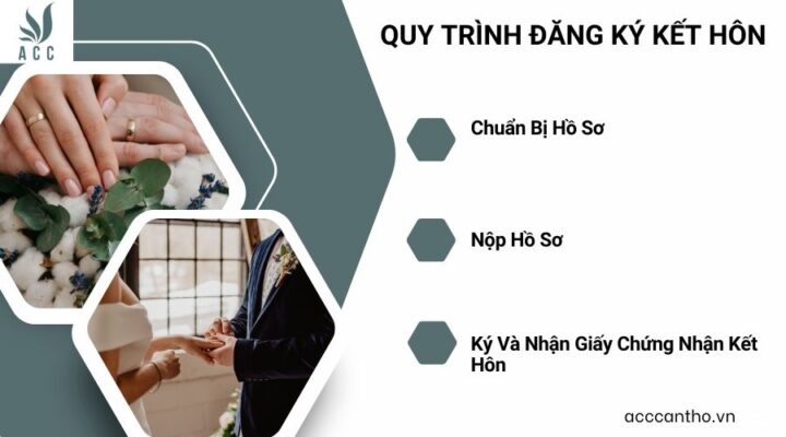 Quy Trình Đăng Ký Kết Hôn