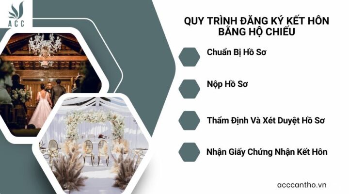 Quy Trình Đăng Ký Kết Hôn Bằng Hộ Chiếu