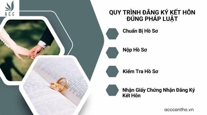 Quy Trình Đăng Ký Kết Hôn Đúng Pháp Luật