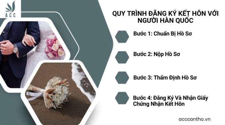 Quy Trình Đăng Ký Kết Hôn Với Người Hàn Quốc