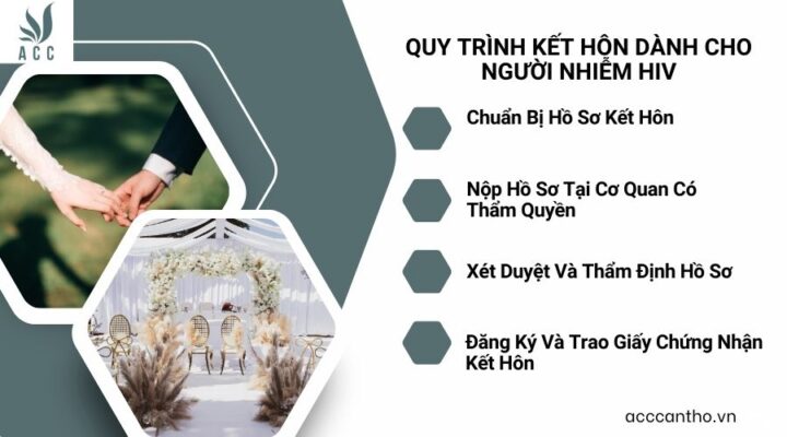 Quy trình fv88 đá gà trực tiếp dành cho người nhiễm HIV 