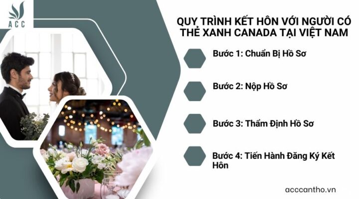 Quy trình fv88 đá gà trực tiếp với người có thẻ xanh Canada tại Việt Nam