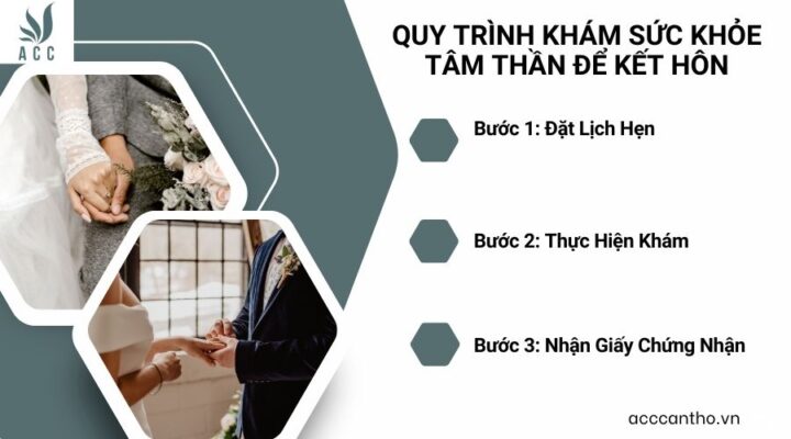 Quy Trình Khám Sức Khỏe Tâm Thần Để Kết Hôn