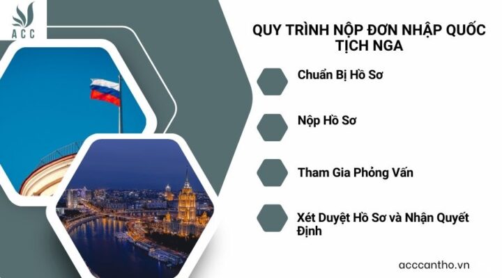 Quy Trình Nộp Đơn Nhập Quốc Tịch Nga